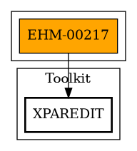 Call Graph