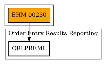 Call Graph