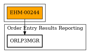 Call Graph