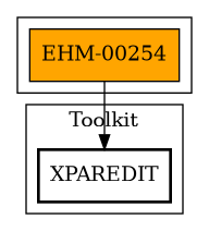 Call Graph