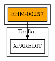 Call Graph