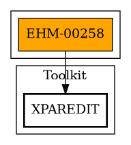 Call Graph