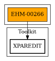 Call Graph