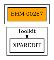 Call Graph