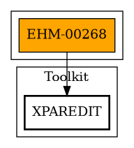 Call Graph
