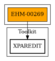 Call Graph