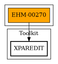 Call Graph
