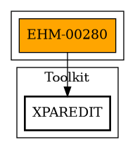 Call Graph