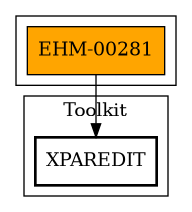 Call Graph