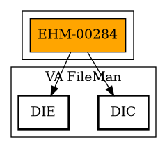 Call Graph