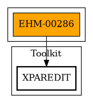 Call Graph