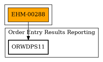 Call Graph