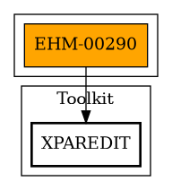 Call Graph