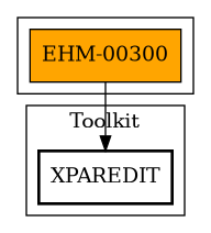 Call Graph