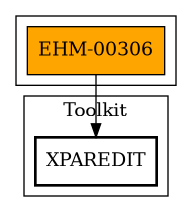 Call Graph