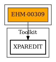 Call Graph