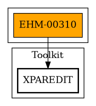 Call Graph