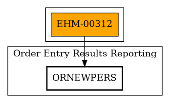 Call Graph