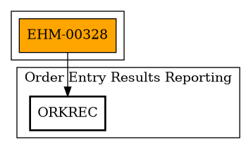 Call Graph