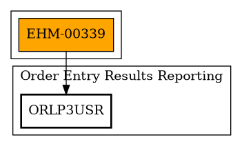 Call Graph