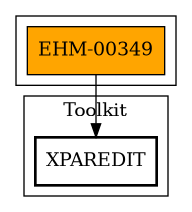 Call Graph