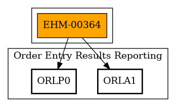 Call Graph