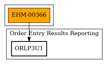 Call Graph