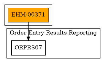 Call Graph