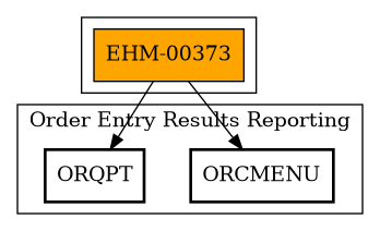 Call Graph