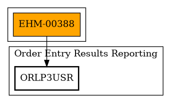 Call Graph