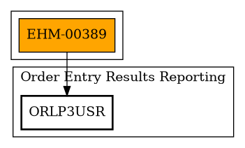 Call Graph