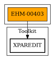 Call Graph