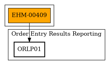 Call Graph
