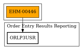 Call Graph