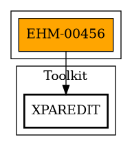 Call Graph