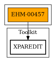 Call Graph