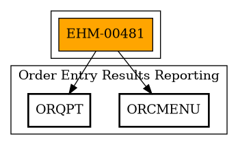 Call Graph