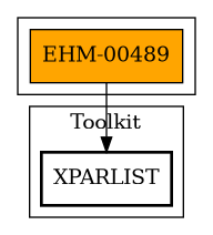 Call Graph