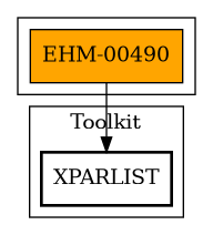 Call Graph