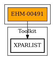 Call Graph