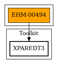 Call Graph