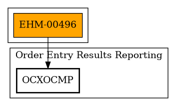 Call Graph