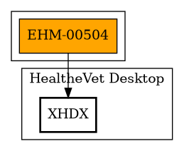 Call Graph