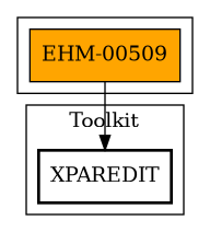 Call Graph