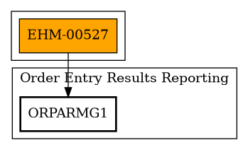 Call Graph