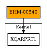 Call Graph