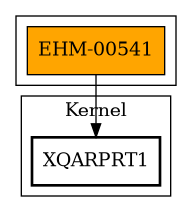 Call Graph