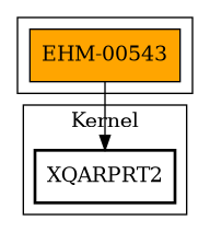Call Graph