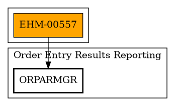 Call Graph