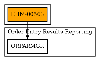 Call Graph